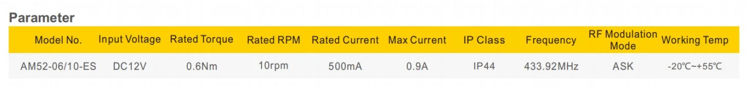 Parameters Parameters
